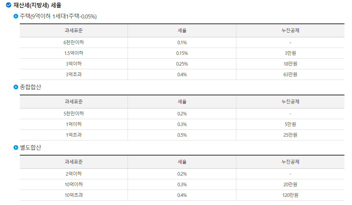 재산세 세율