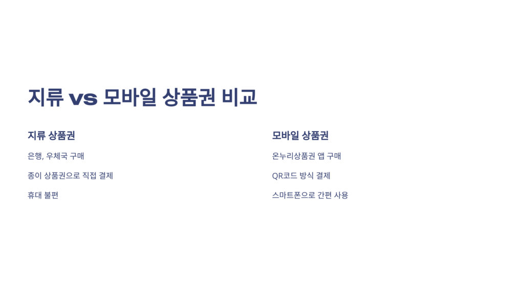 모바일 온누리상품권 구매