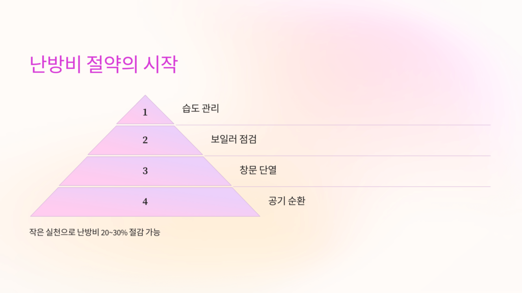 겨울철 난방비 절약의 시작